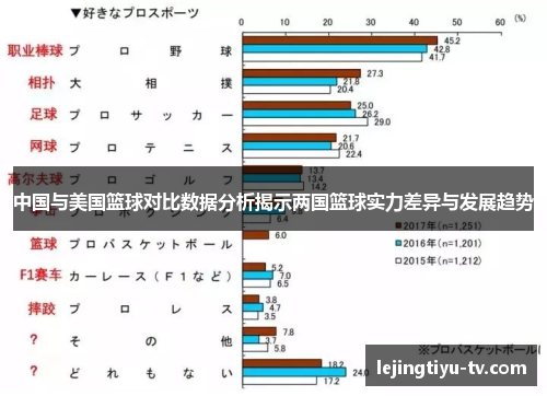 中国与美国篮球对比数据分析揭示两国篮球实力差异与发展趋势